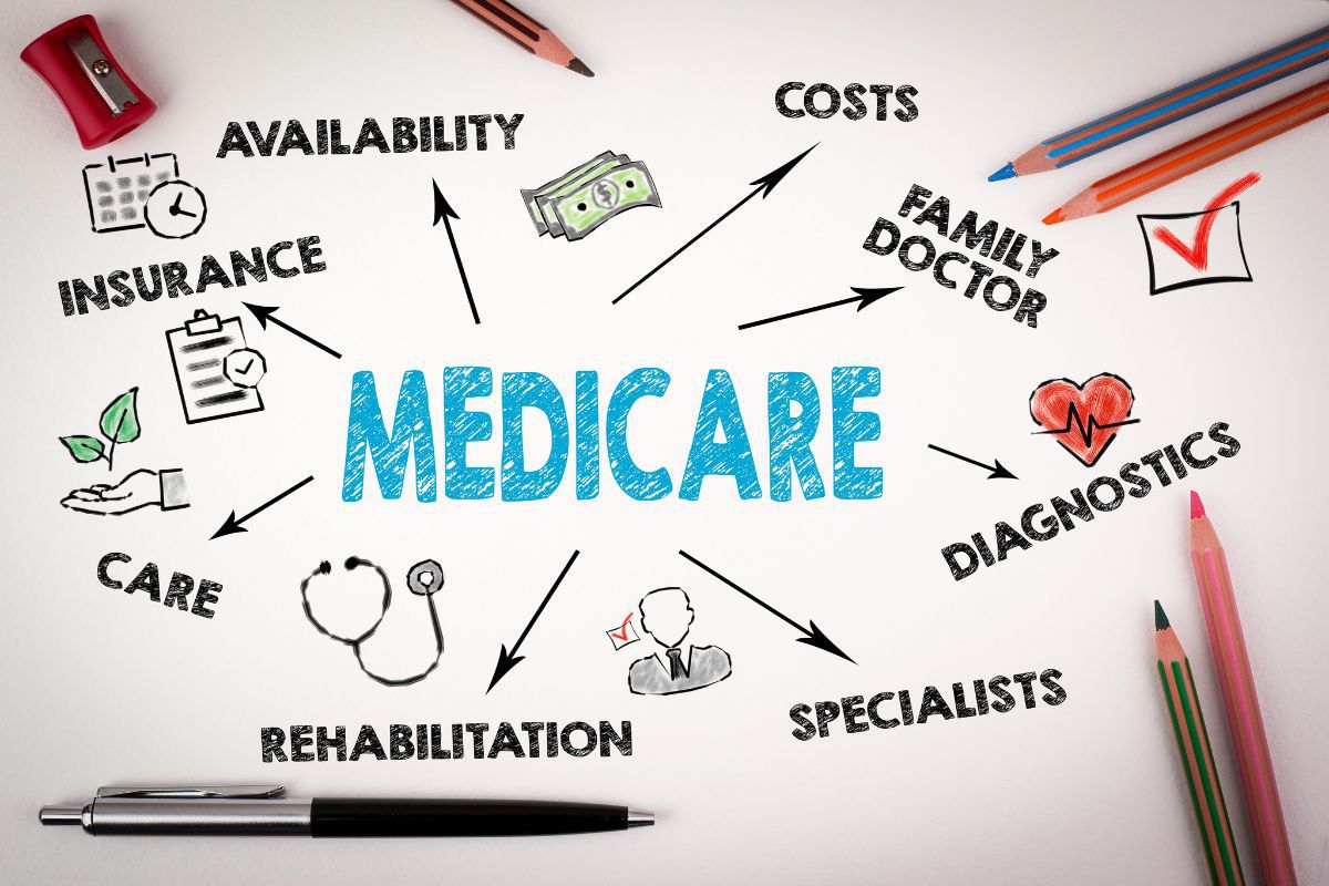 Recently Introduced Legislation Could Improve Access to Medicare